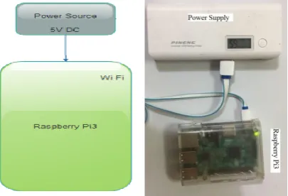 Figure 1: (a) schematic diagram of the BSU, (b) system BSU internal structure 