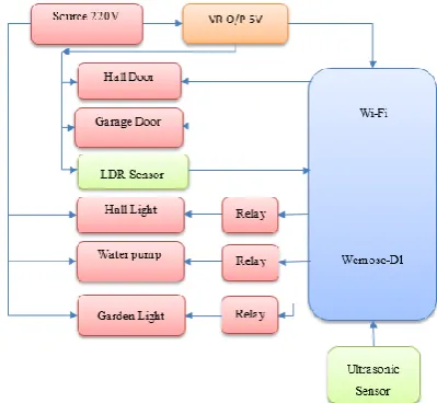 Figure 2: The internal structure of the system TUs 