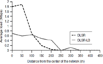Fig. 1 Load distribution and eccentricity in OLSR 
