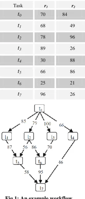 Fig 1: An example workflow 