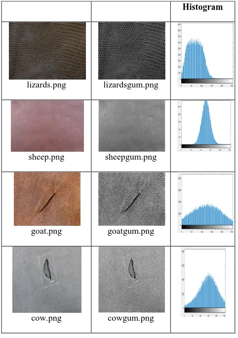 Fig.1 Flow Diagram image segmentation using  evolutionary methods 
