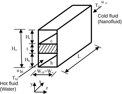 Figure 2. A schematic of heat exchange unit. 