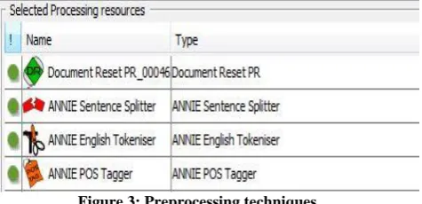 Figure 3: Preprocessing techniques 