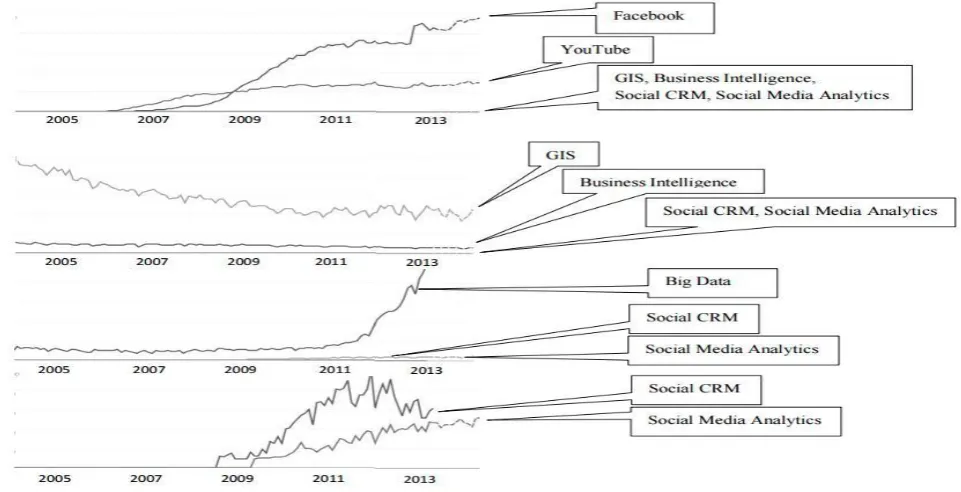 Fig 3: CRM vs ERP, CRM and ERP 