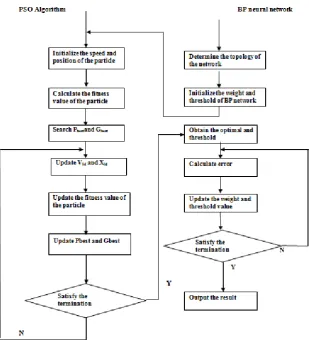 Table 1 Dataset Attribute Description It is defined as the longest path 