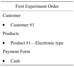 Table 4. First test sale order content. 