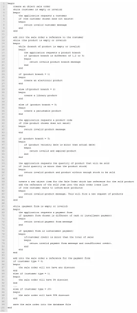 Figure 8. OOP pseudo code of the selling function. 