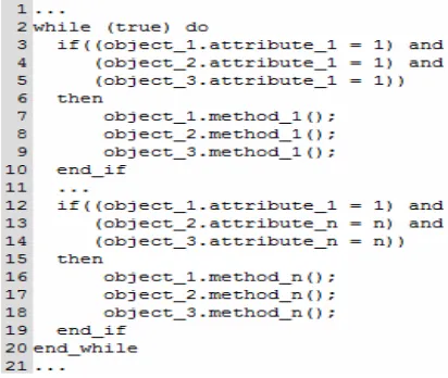 Figure 1. Example of imperative code [1]. 