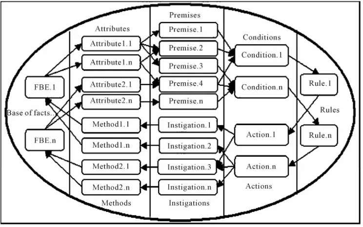 Figure 4. Rule notification chain and their collaborators [1,4,8,10]. 