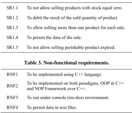 Table 3. Non-functional requirements. 