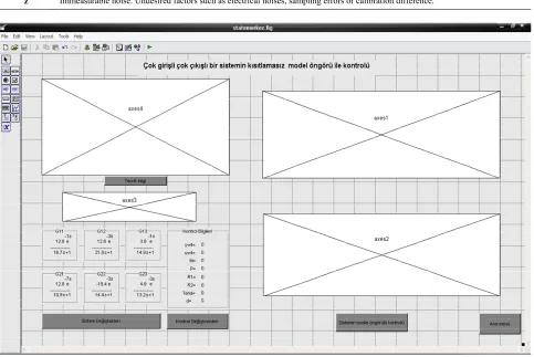 Table 1. Variables of model predictive control process. 