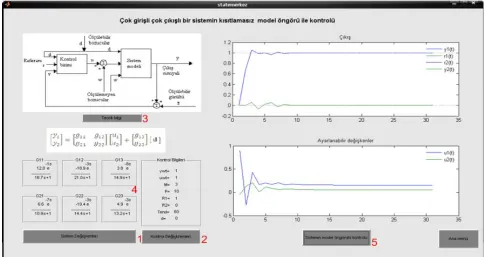 Figure 5. Active use of the interface window designed for the unrestricted model predictive control of a multi-input and 