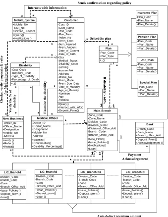 Figure 2. UML class Diagram for handicapped.