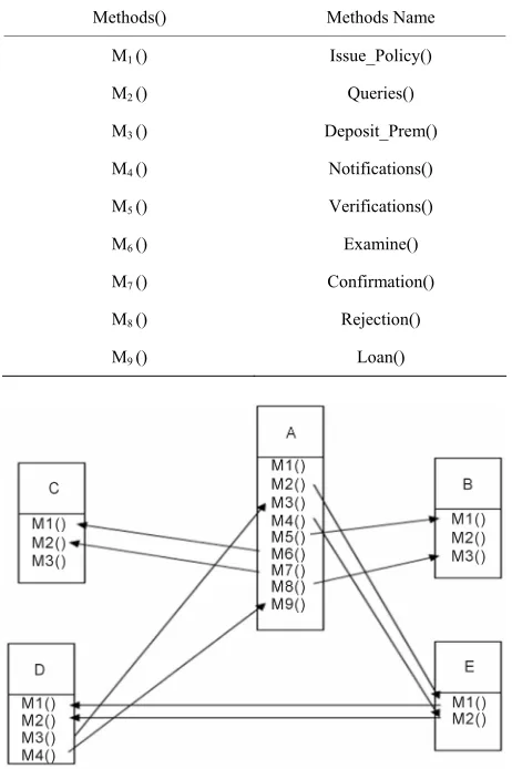 Figure 3. Method calling graph (MCG). 