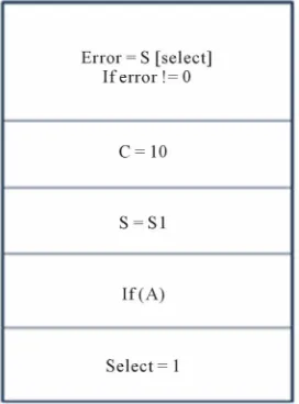 Figure 2. Sample basic block after adding redundant in- structions. 