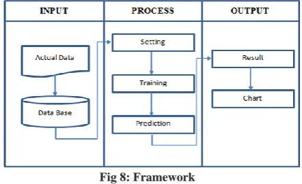 Fig 8: Framework 