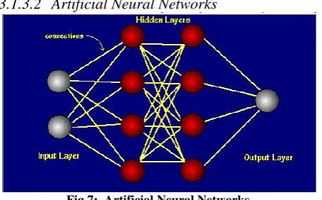 Fig 7:  Artificial Neural Networks 