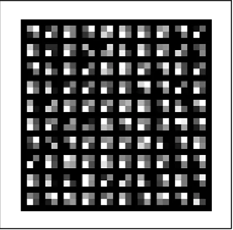 Fig 1: Representation of 100 datasets 