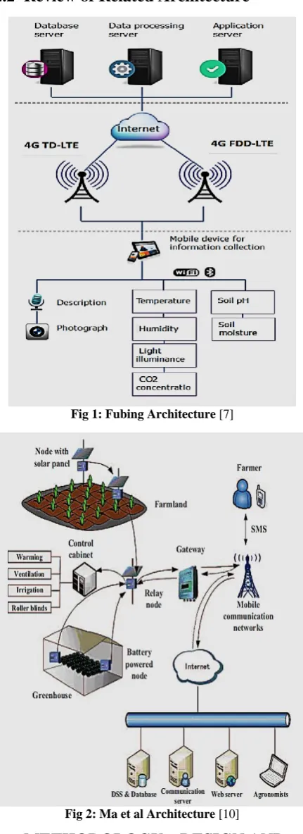 Fig 1: Fubing Architecture [7] 