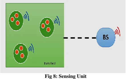 Fig 6: Motion Detection and Image Capture Schematic 