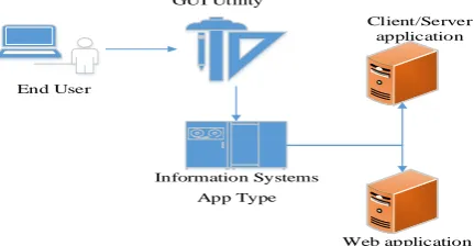 Fig 1:  Diagram of GUI Utility. 
