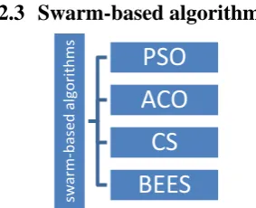 Figure 7: The pseudo code of CFO 