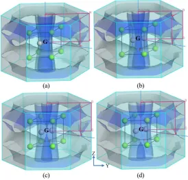 Figure 7. Fermi surfaces of MgB−0.004; (c) D2 calculated with LDA for Δk = 0.01 A−1 with various displaced B−B bond distances: (a) Dx = −0.002; (b) Dx = x = −0.006 and (d) Dx = −0.008