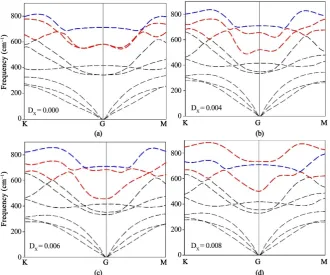 Figure 8 shows significant change in the form of the EThis feature also corresponds with changes in the Fermi surface as shown in ducting transition temperature for AlBincreased atom displacement from equilibrium and an increase in energy of one of the deg