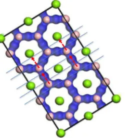 Figure 4. View along the nominal c-axis direction of displacements corresponding to one of the Eblue) with superimposed electron localization func-tions (dark blue) for a series of incremental atom MgB2 showing the electron density difference (light 2g mod