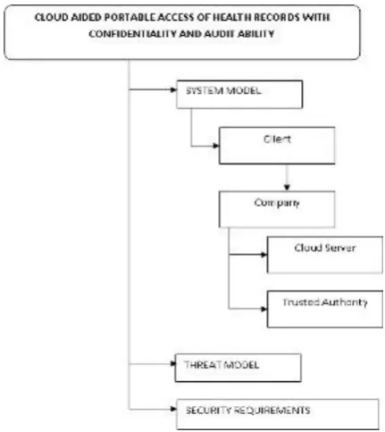 Fig 3  Aggregate Relation Graph 