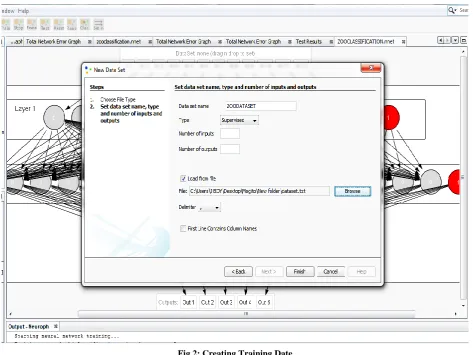 Fig 2: Creating Training Date 