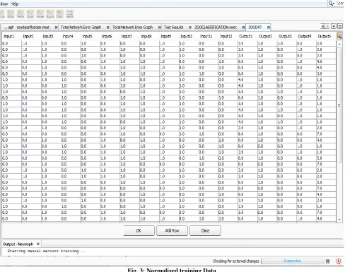 Fig. 3: Normalized training Data 