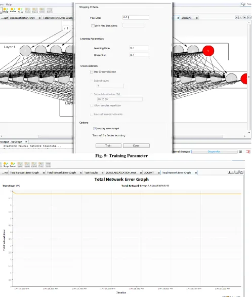 Fig. 5: Training Parameter 