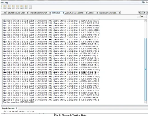 Fig. 8: Neuroph Testing Data 