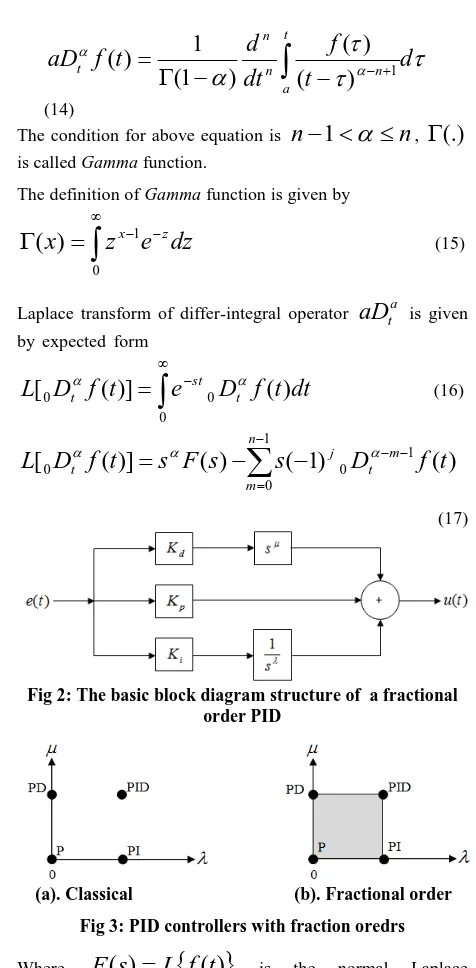 Table 1. Typical parameters values for DC motor 