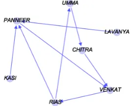 Figure 3. Friendship Network.