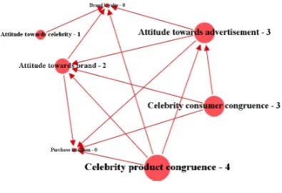 Figure 7. Out-Degree Centrality. 