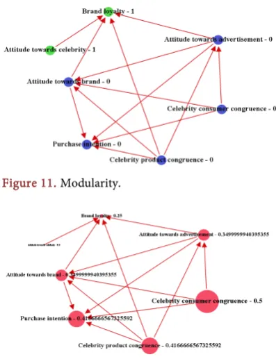 Figure 11. Modularity. 