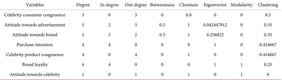 Table 5. Overall Results. 