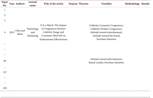 Table 2. Sample literature data table. 