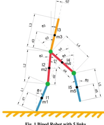 Fig. 1 Biped Robot with 5 links 