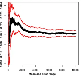 Table 2. Approximate 95% HPD for the difference in two slopes of linear regression lines heterogeneity using the Tumor recurrence scores data