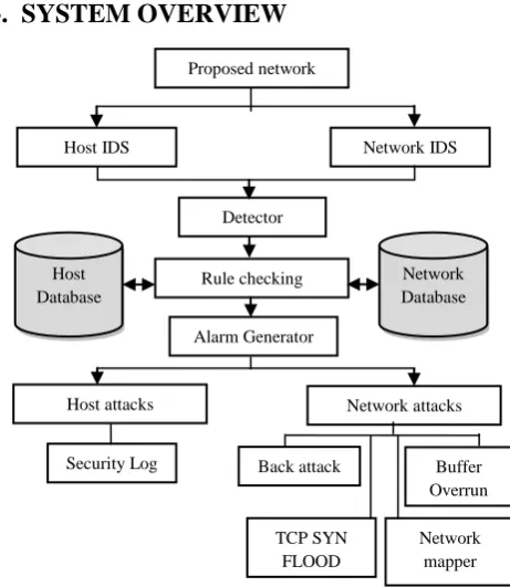 Figure 1: Combination of Host and Network IDS 
