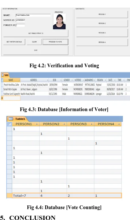 Fig 4.2: Verification and Voting 