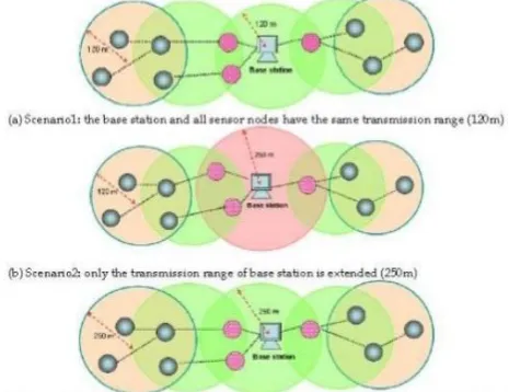 Fig 4: Heterogeneous 