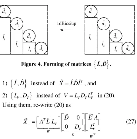 Figure 4. Forming of matrices 