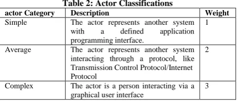 Table 1: Use Case Categories 