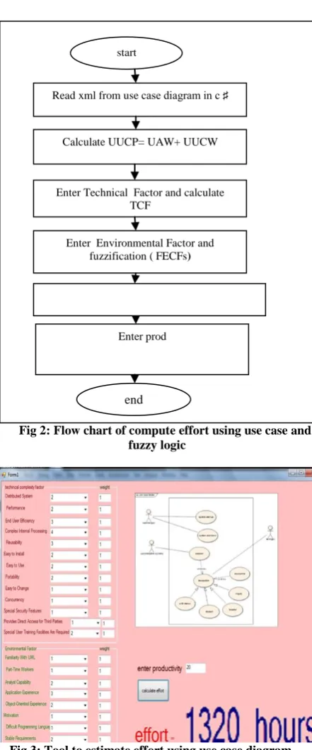 Table 5: Fuzzy Environmental Factor Productivity Factor 
