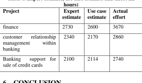 Table 6. Expert estimate, use case estimate and effort (in hours) 