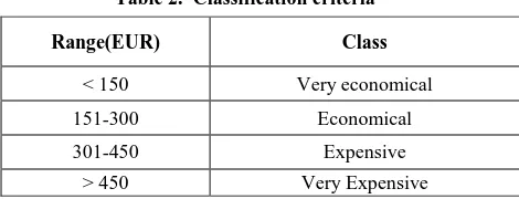 Table 1.  Dataset distinct values Minimum Maximum Mean 